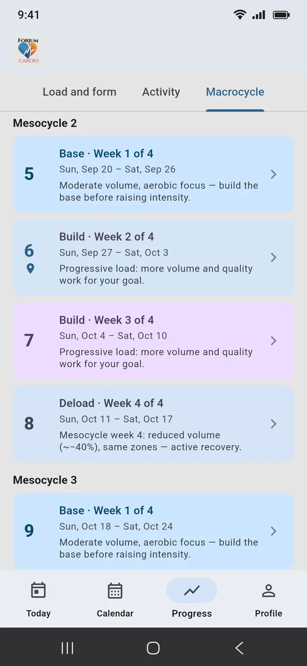 Android · Macrocycle