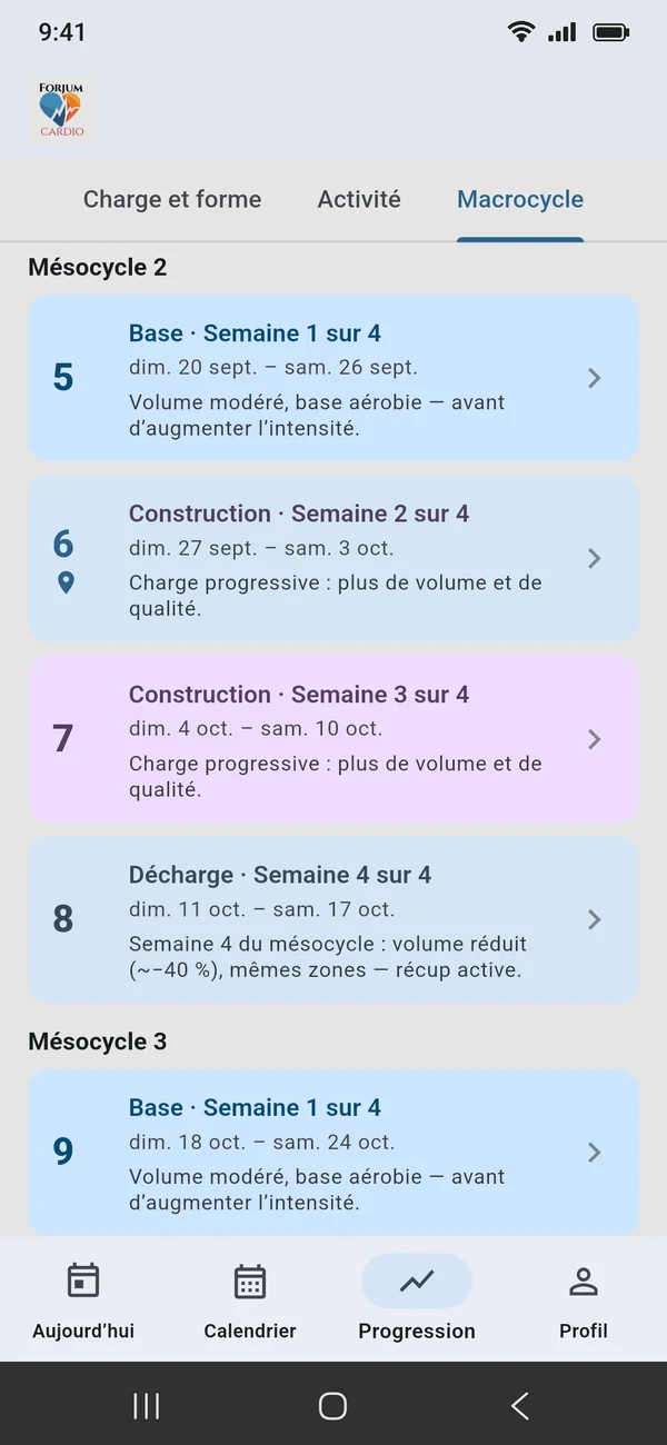 Android · Macrocycle